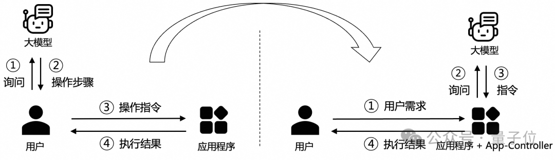 AI自动操作VS Code，自然语言搞定各种配置，来自阿里通义智能计算实验室 - 开源  第5张