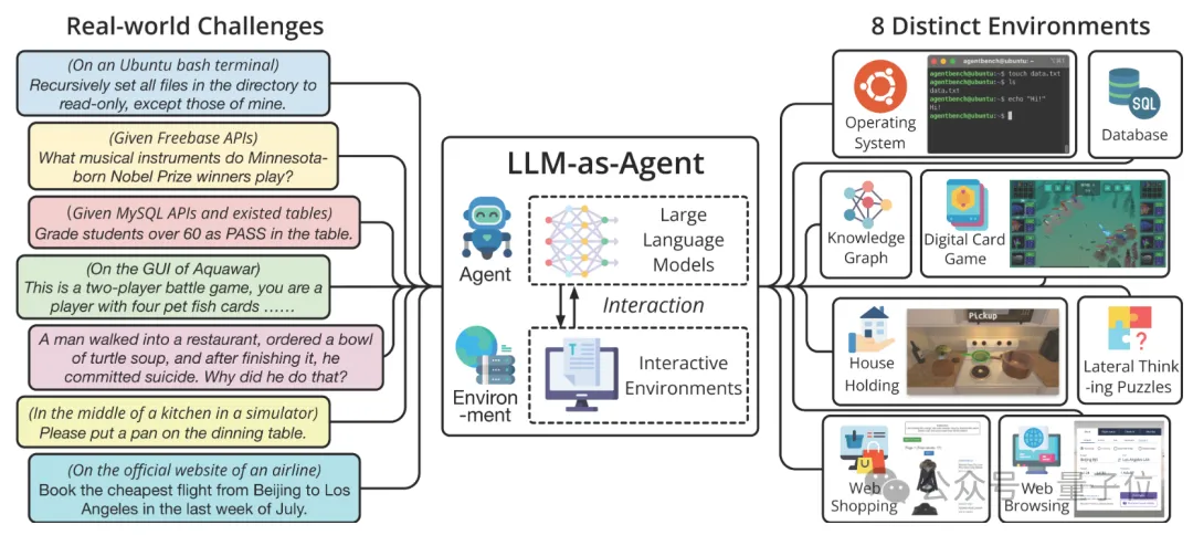 一次示范让Agent适应各种新环境，浙大杭电智能体框架入选NeurIPS  第2张