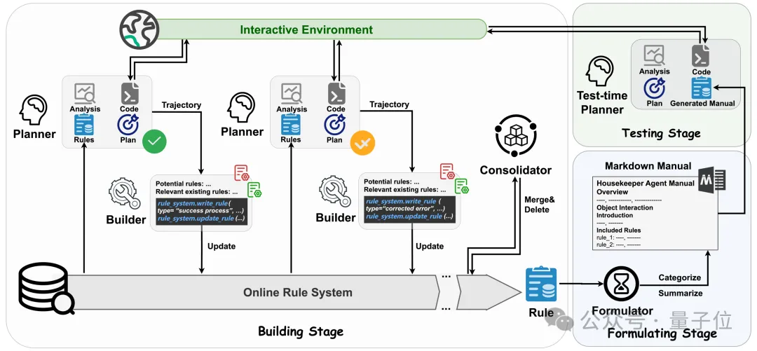 一次示范让Agent适应各种新环境，浙大杭电智能体框架入选NeurIPS  第3张