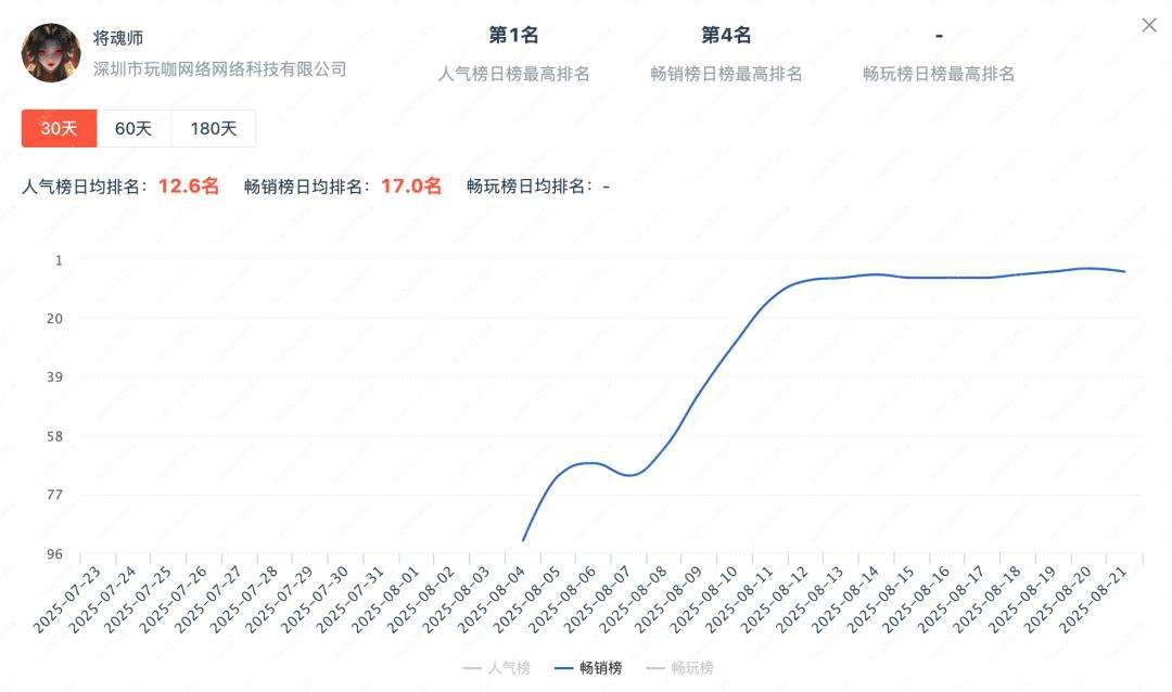 AI+微恐+美女，华南厂商又跑出一批小游戏  第1张