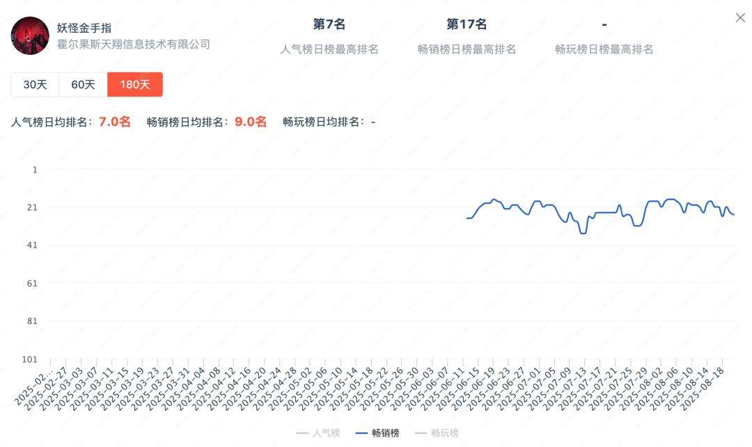 AI+微恐+美女，华南厂商又跑出一批小游戏  第2张