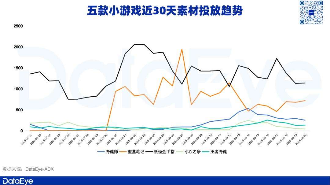 AI+微恐+美女，华南厂商又跑出一批小游戏  第7张
