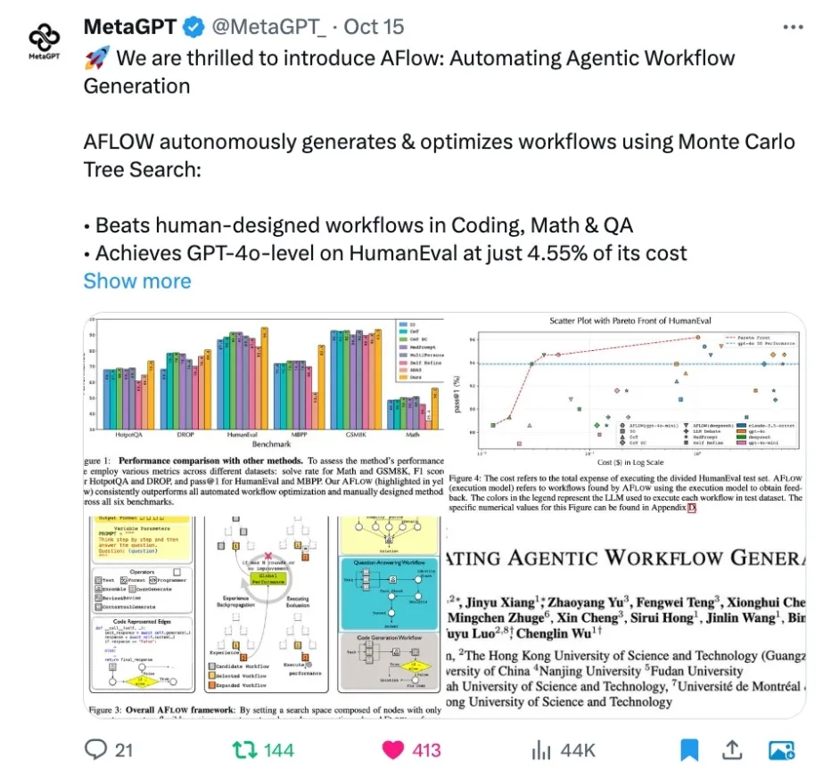 MetaGPT开源自动生成智能体工作流，4.55%成本超GPT-4o  第1张