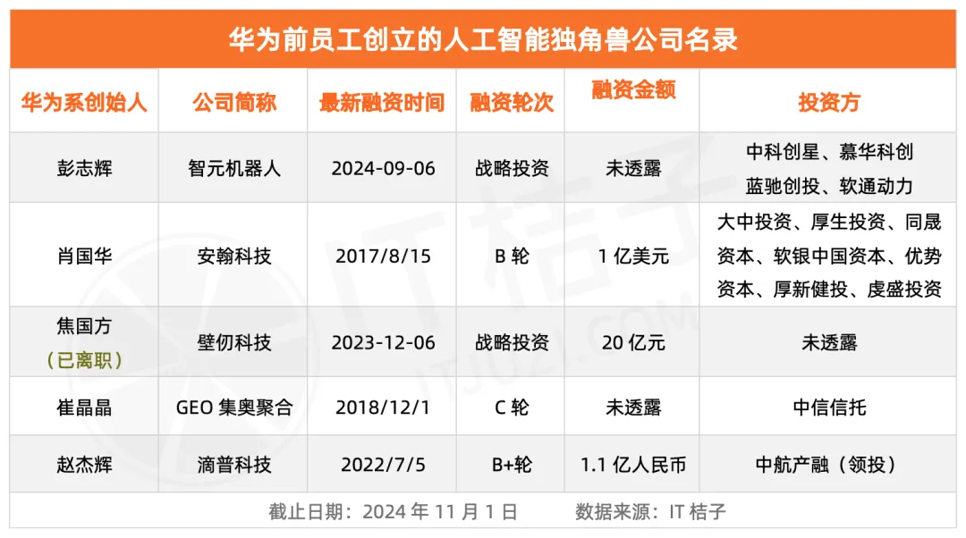 放弃百万年薪，前华为天才少年们投身AI创业热潮  第1张
