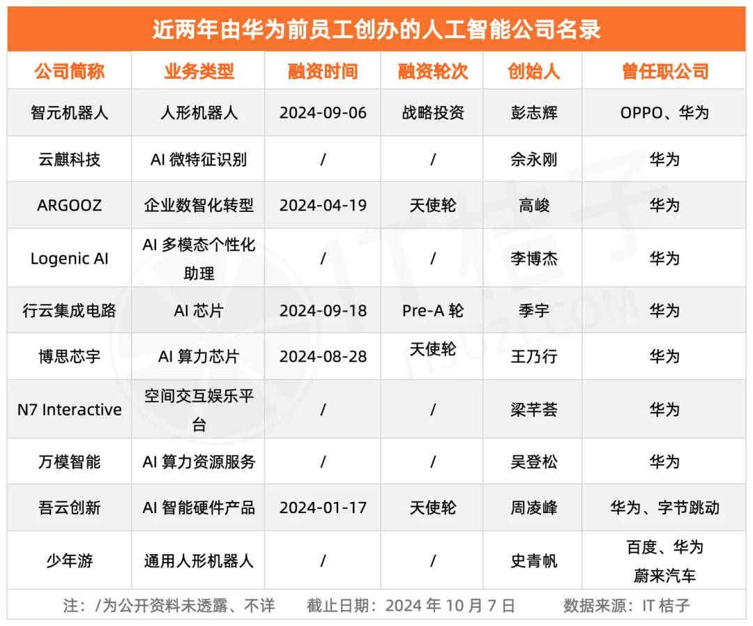 放弃百万年薪，前华为天才少年们投身AI创业热潮  第2张
