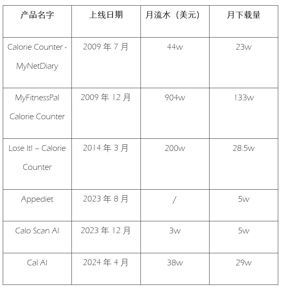 17岁高中生做AI App，不到4个月入账百万美元，独立开发者迎来春天？  第5张