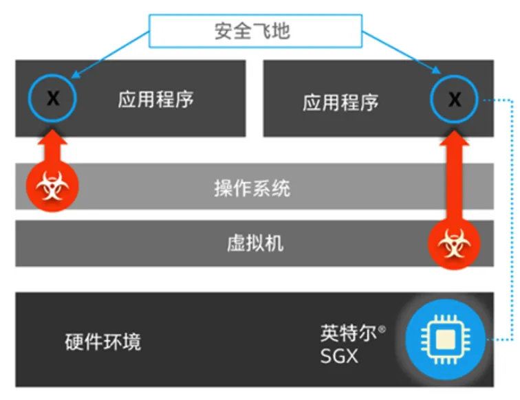 AI手机与AIPC要安全，为什么离不开这款服务器CPU？  第4张