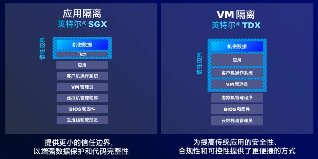 AI手机与AIPC要安全，为什么离不开这款服务器CPU？  第3张
