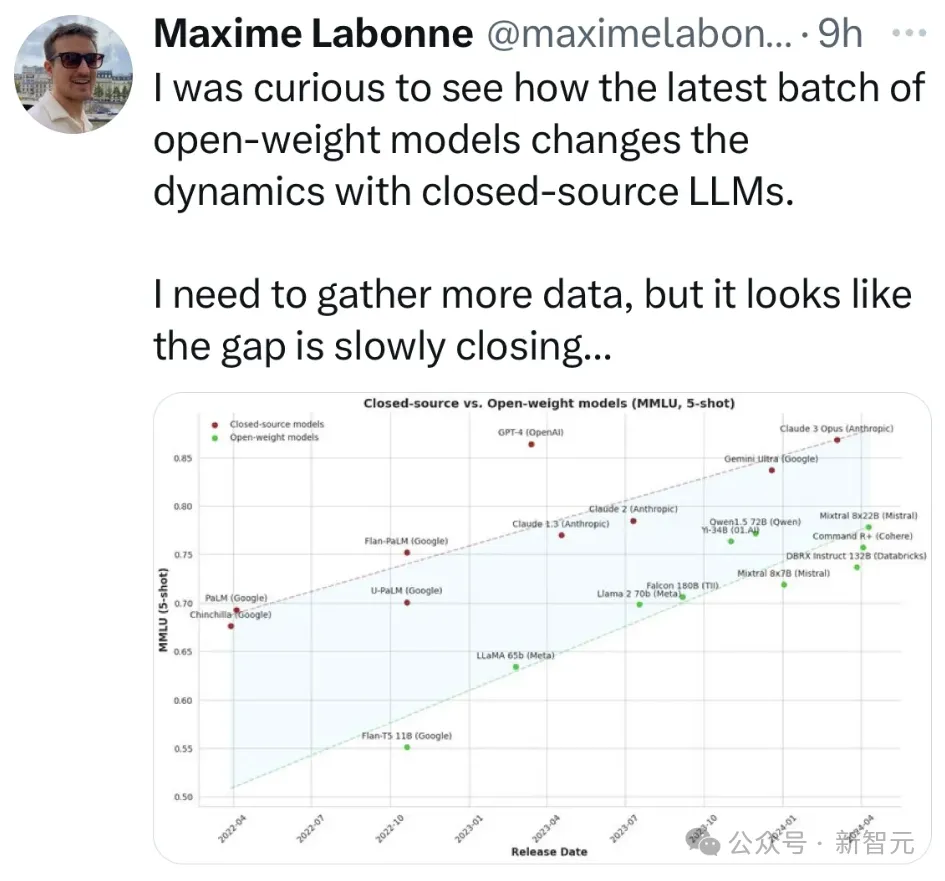 Is Scaling All You Need- LLM收益递减，AI小厂难活命  第15张