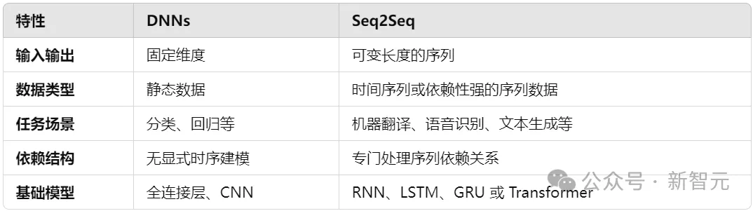 十年再登巅峰！刚刚，Ilya和GAN之父斩获NeurIPS 2024时间检验奖  第15张