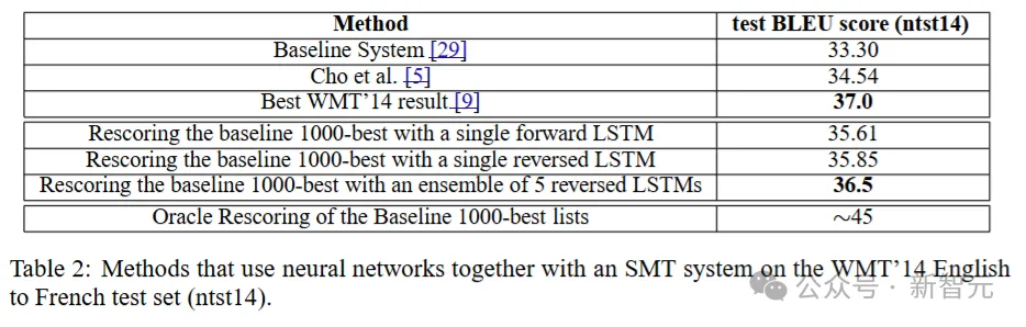 十年再登巅峰！刚刚，Ilya和GAN之父斩获NeurIPS 2024时间检验奖  第18张