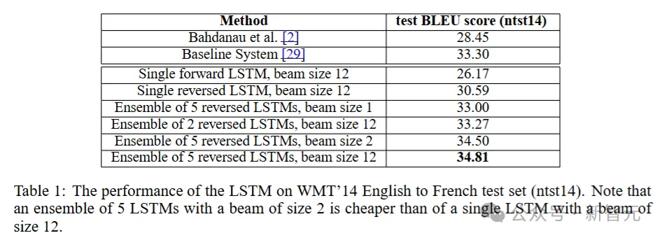 十年再登巅峰！刚刚，Ilya和GAN之父斩获NeurIPS 2024时间检验奖  第17张
