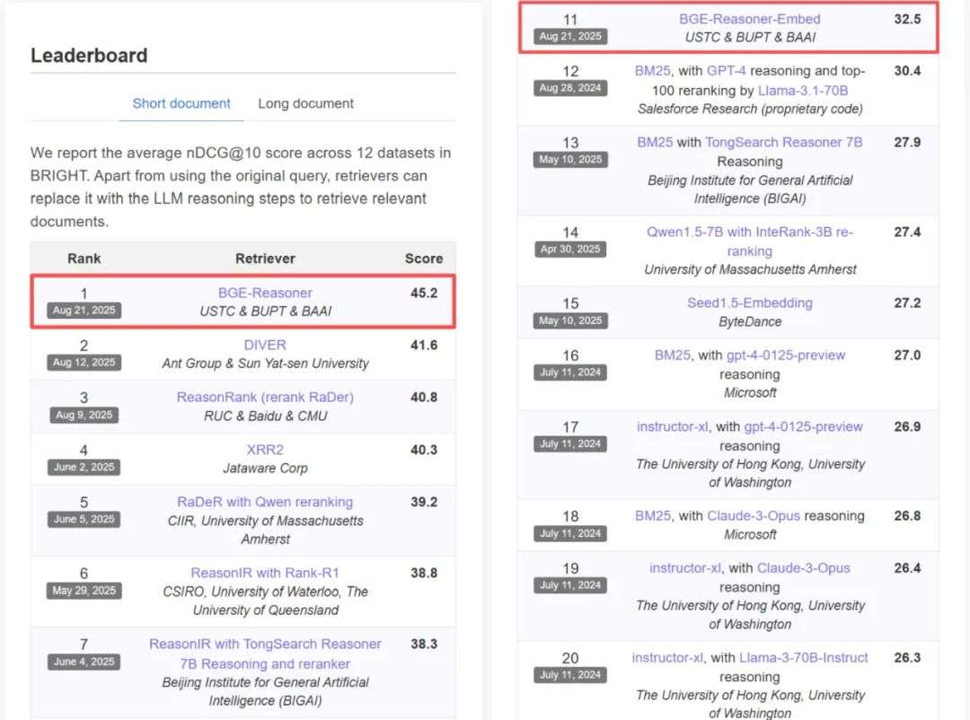 打破瓶颈，让RAG学会思考：中科大、智源等发布推理检索框架BGE-Reasoner  第2张