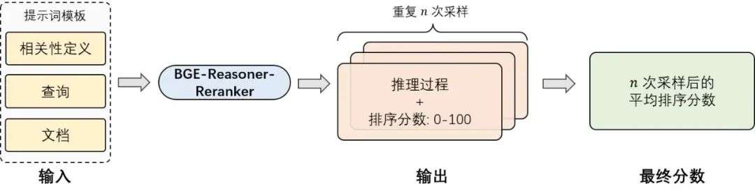 打破瓶颈，让RAG学会思考：中科大、智源等发布推理检索框架BGE-Reasoner  第5张