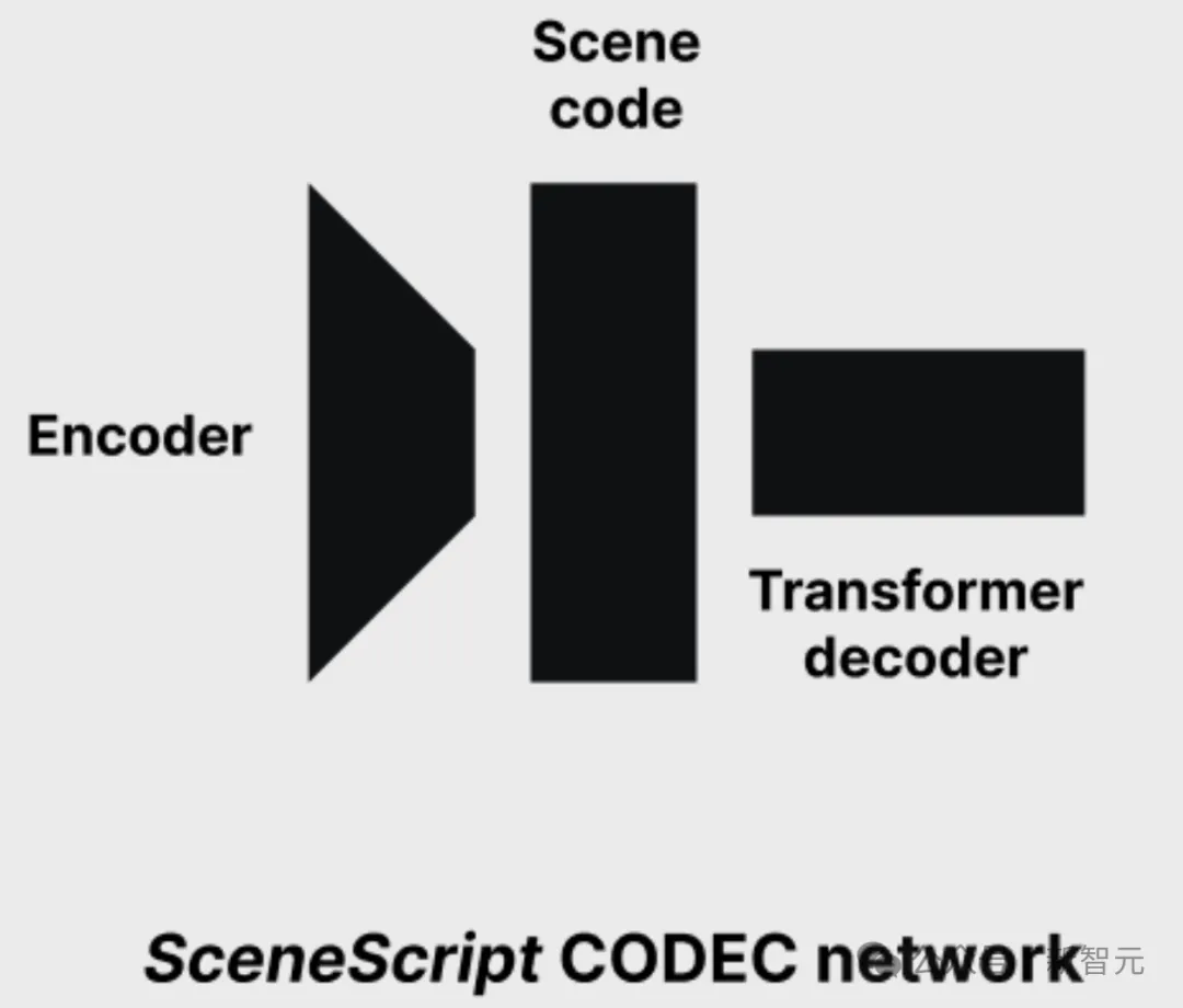 Transformer解码真实场景！Meta推出70M参数SceneScript模型  第8张