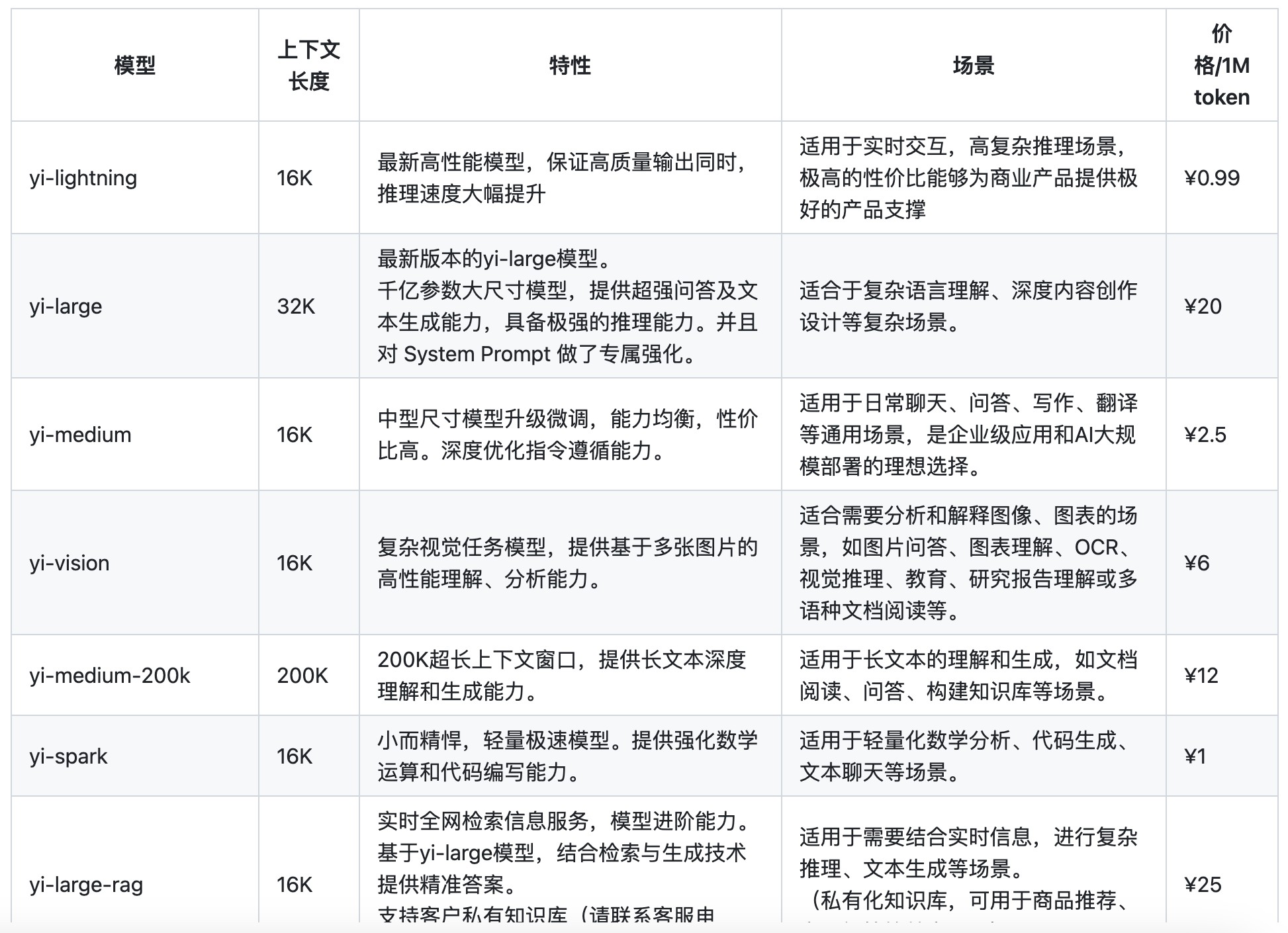 李开复回应放弃预训练：训一次大模型三四百万美元，头部公司都付得起｜最前线  第2张