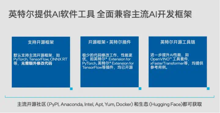 天翼云CPU实例部署DeepSeek-R1模型最佳实践  第6张