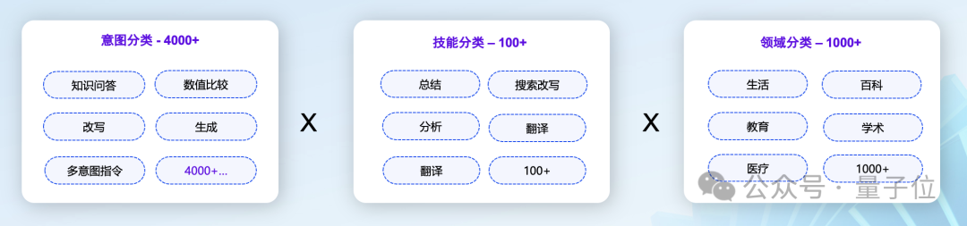 11项指标击败GPT-4o！360攒局让16家大模型联手作战，组成最强“六边形战士”  第20张