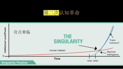 清华教授刘嘉：OpenAI纷争的潜藏原因 ， AGI到底是“工具”还是“超级生命”？  第17张