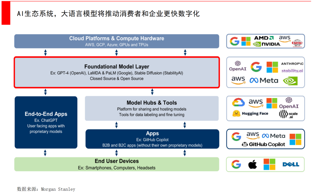 经纬张颖：AI的远与近  第4张