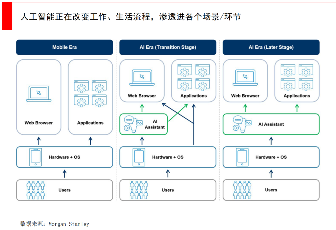 经纬张颖：AI的远与近  第15张
