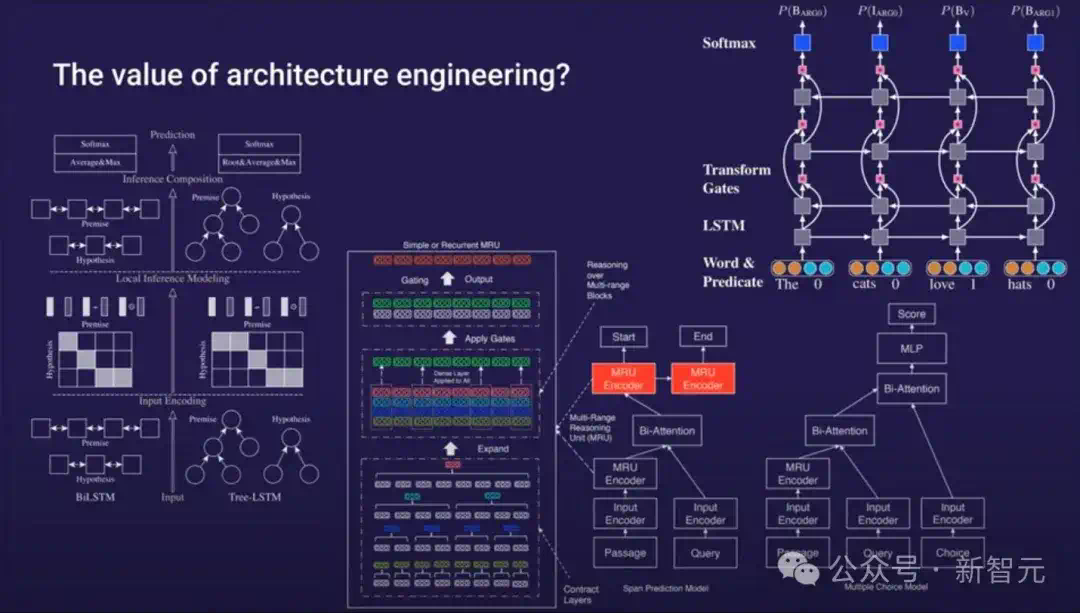 GPT开山一作，本科学历入职前CTO初创！OpenAI痛失「爱因斯坦级天才」  第6张