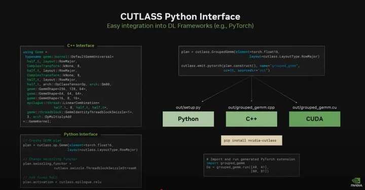 GPU编程“改朝换代”：英伟达终为CUDA添加原生Python支持，百万用户变千万？  第3张