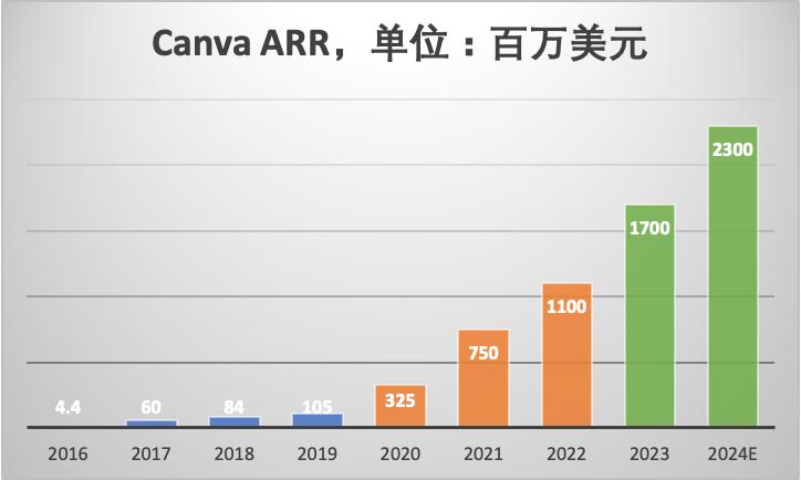 7年8次出手收购，AI时代的流量王者也焦虑？  第19张