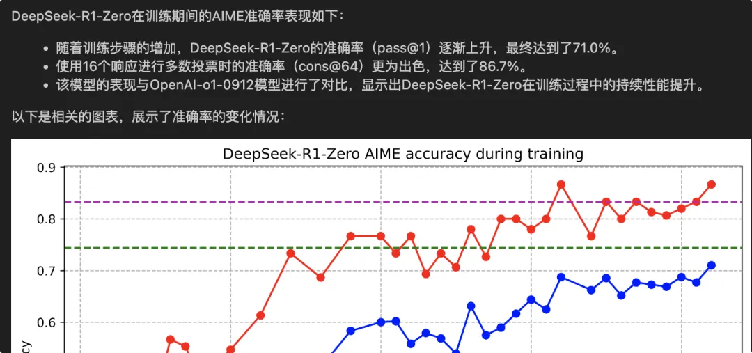 DeepSeek-R1 x Agentic RAG：构建带&quot;深度思考&quot;开关的知识研究助理｜深度长文  第4张