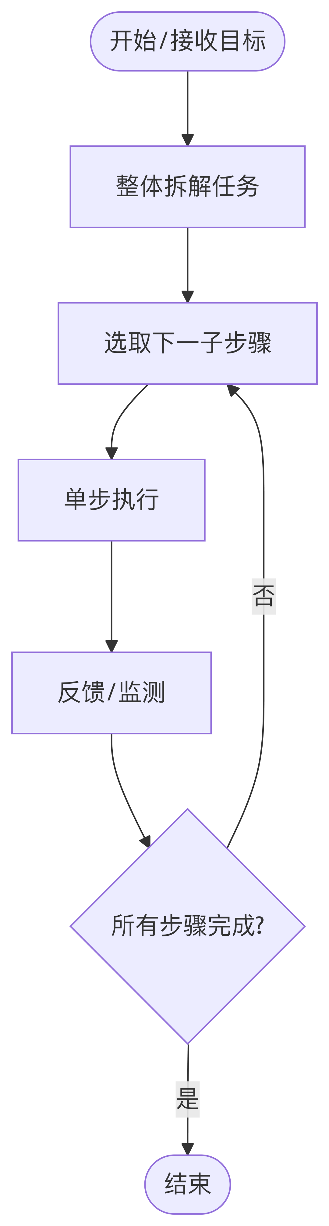 从会对话到会干活，AI Agent 如何实现动作闭环？  第11张