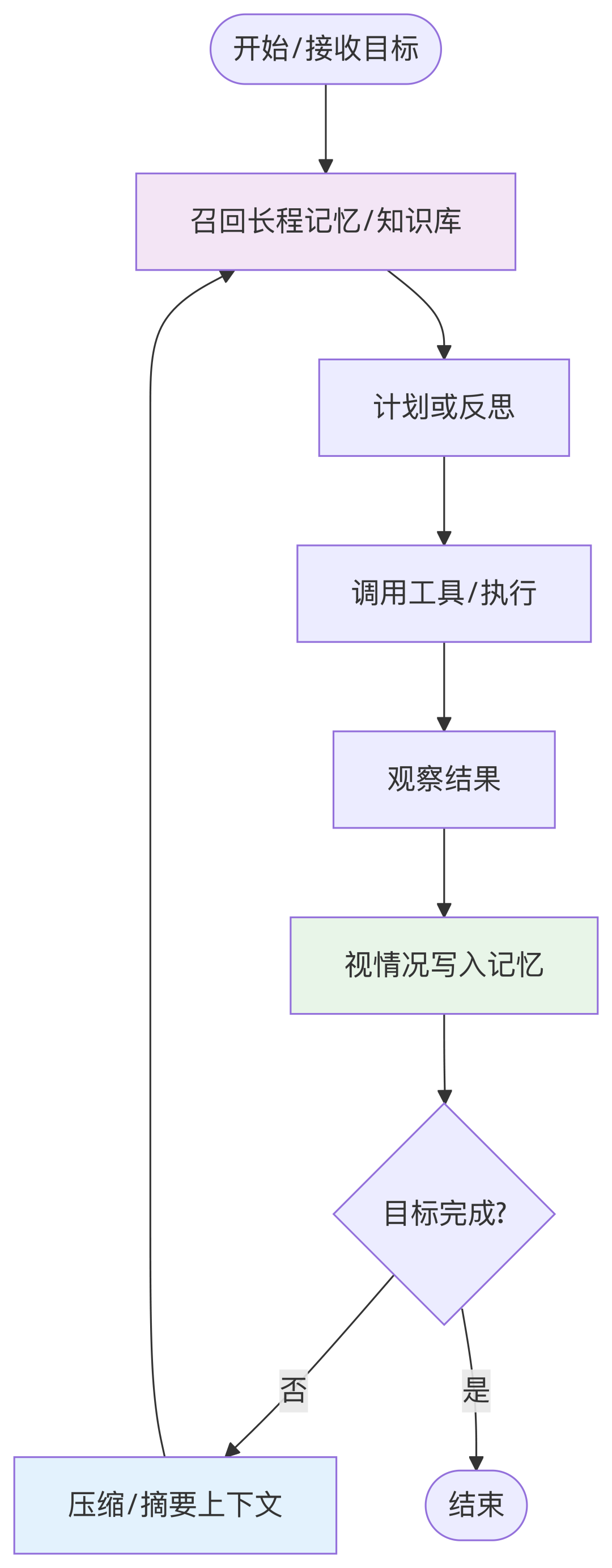 从会对话到会干活，AI Agent 如何实现动作闭环？  第14张