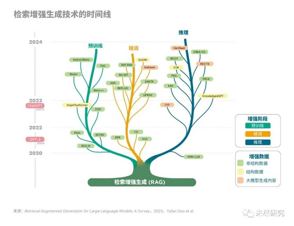 2024生成式AI十大展望  第3张