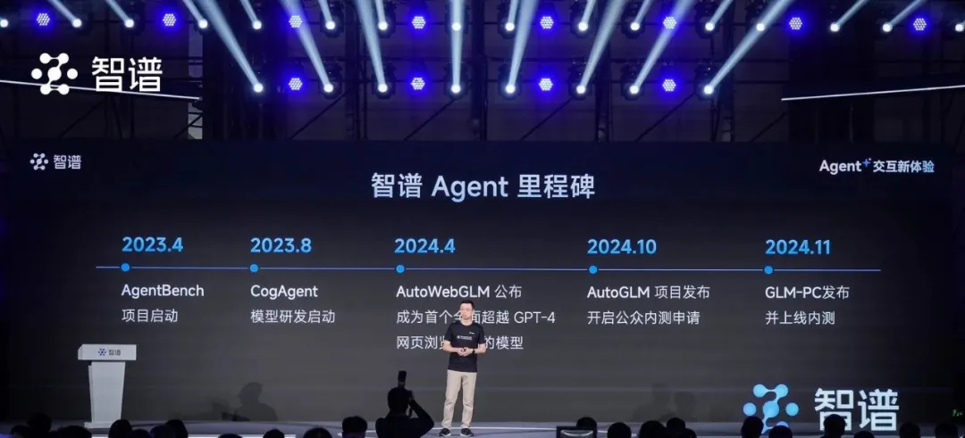 深度 ｜2024 总结：AI Agent 元年，LLM 操作系统前夜  第4张