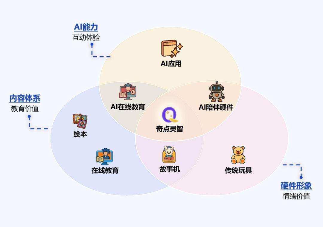前美团、字节、有道高管创业，想做「AI伴学机器人」  第2张