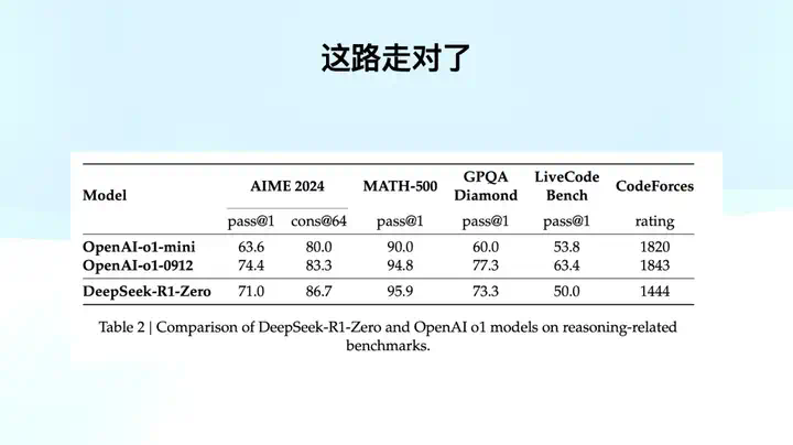 Manus产品负责人张涛万字解析：DeepSeek R1是怎么炼成的？  第35张