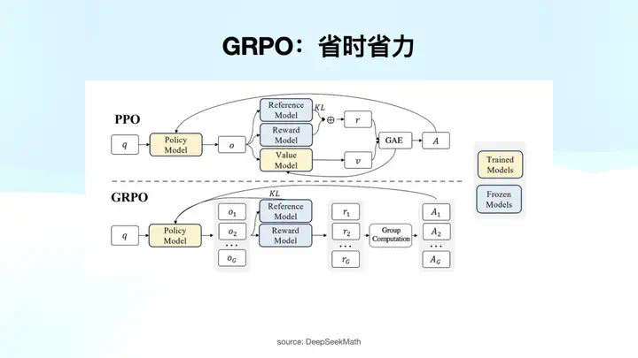 Manus产品负责人张涛万字解析：DeepSeek R1是怎么炼成的？  第33张