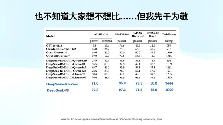 Manus产品负责人张涛万字解析：DeepSeek R1是怎么炼成的？  第40张