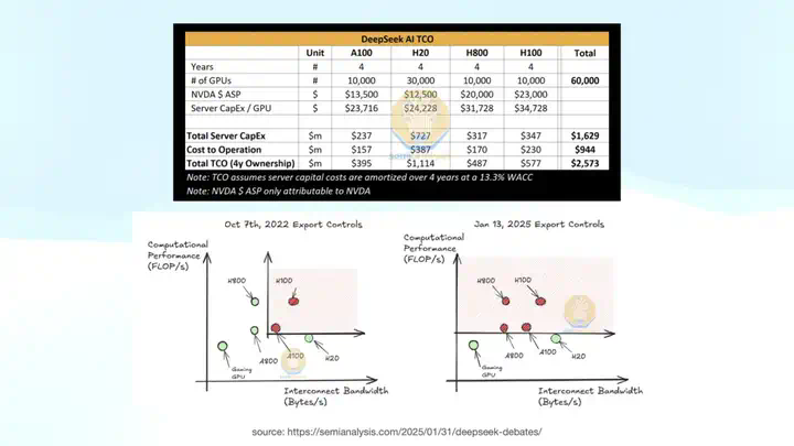 Manus产品负责人张涛万字解析：DeepSeek R1是怎么炼成的？  第55张