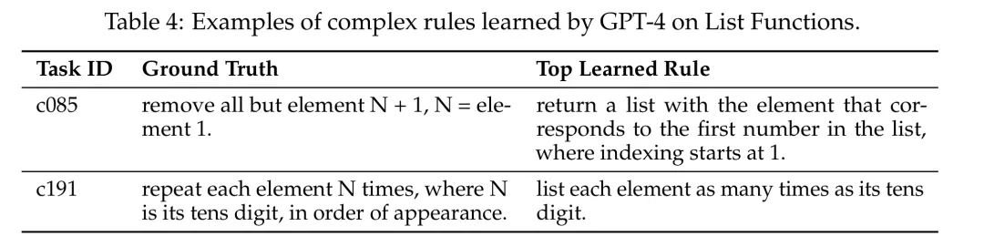 Deepmind 重磅开源：消除幻觉，让 LLMs 学会规则库和多步推理  第17张