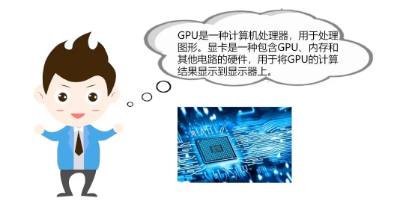 OpenAI都想入局的GPU，究竟是个啥？  第3张