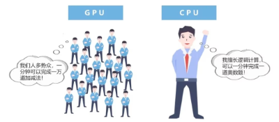 OpenAI都想入局的GPU，究竟是个啥？  第4张