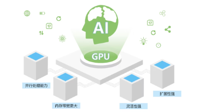 OpenAI都想入局的GPU，究竟是个啥？  第7张