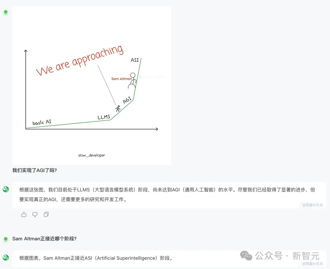 商汤破解世界模型秘诀，「日日新」实现AI大一统！原生融合模型破纪录双冠王  第11张