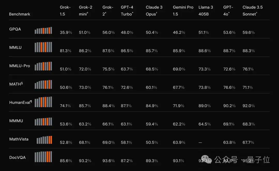 刚刚，马斯克开源Grok 2.5：中国公司才是xAI最大对手  第6张