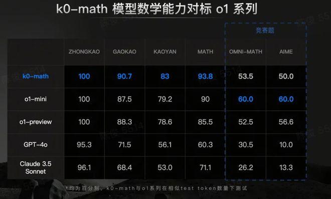 争议中的Kimi，11月又花了2亿  第3张