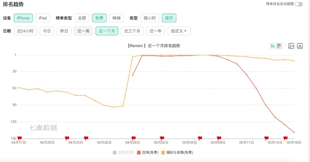 AI成了相机App的“屠龙宝刀”，可惜却是“点击就送”  第2张