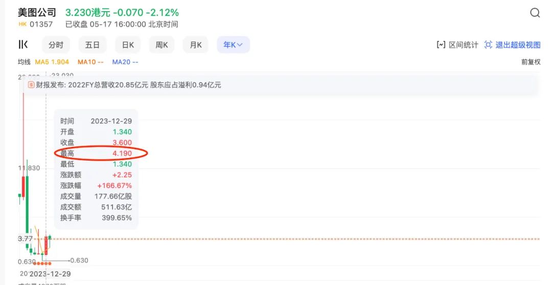 AI成了相机App的“屠龙宝刀”，可惜却是“点击就送”  第5张