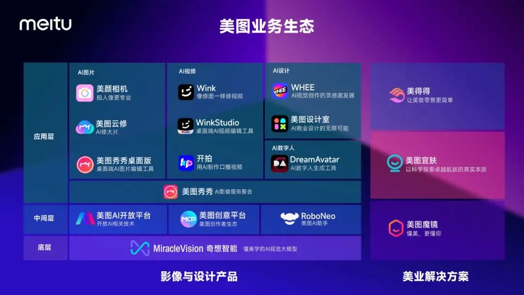 AI成了相机App的“屠龙宝刀”，可惜却是“点击就送”  第6张