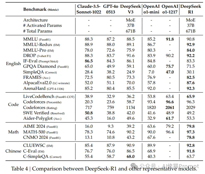 了解GRPO，你可能会反思Deepseek R1的提示词方法，看AI顿悟《了凡四训》后的Aha时刻  第8张