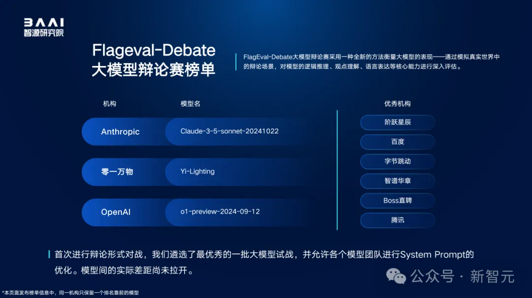 全球百模争霸，国产大模型拿下多个冠军！智源FlagEval全球评测榜单出炉  第7张